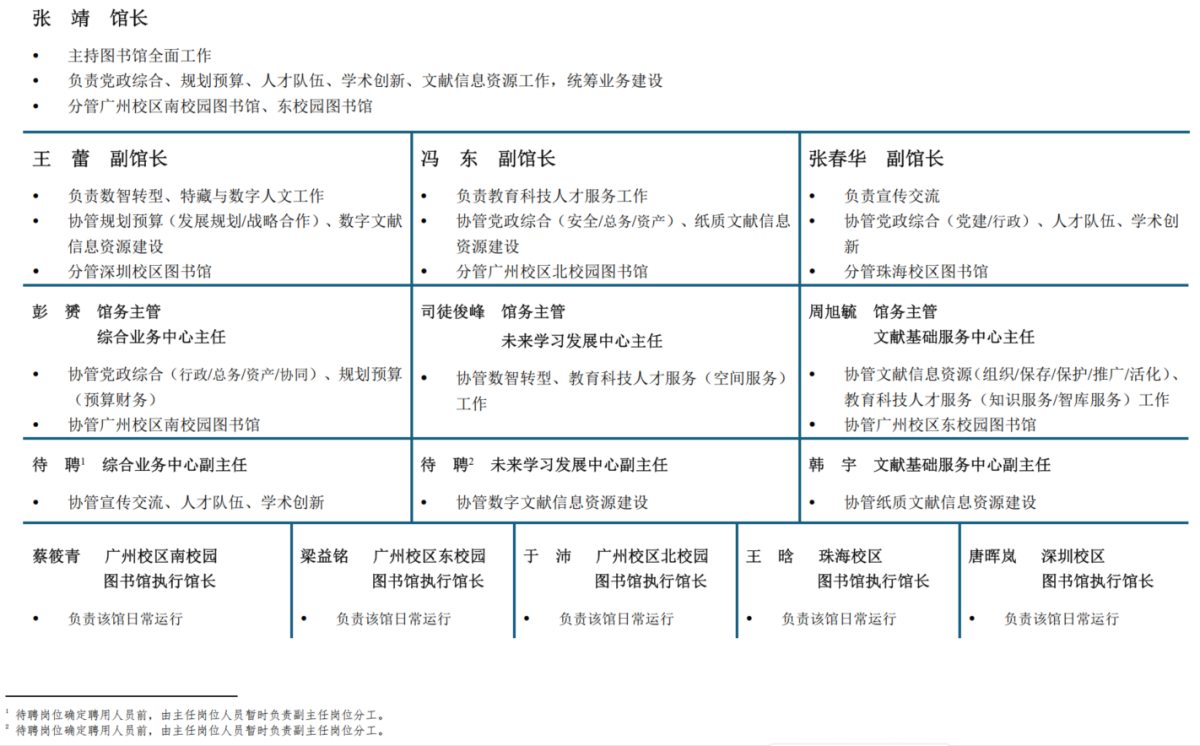 联系人信息